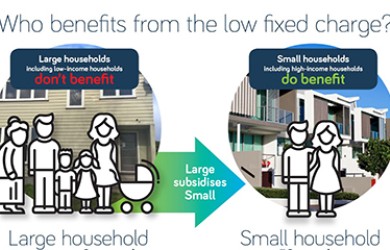 LFC infographic image 420px3